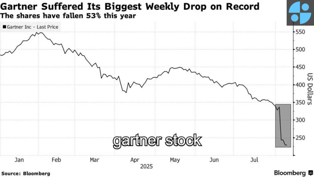 gartner stock